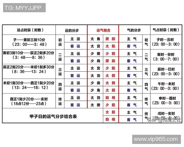 奥运会足球赛事的魅力与影响力探讨及其历史演变分析